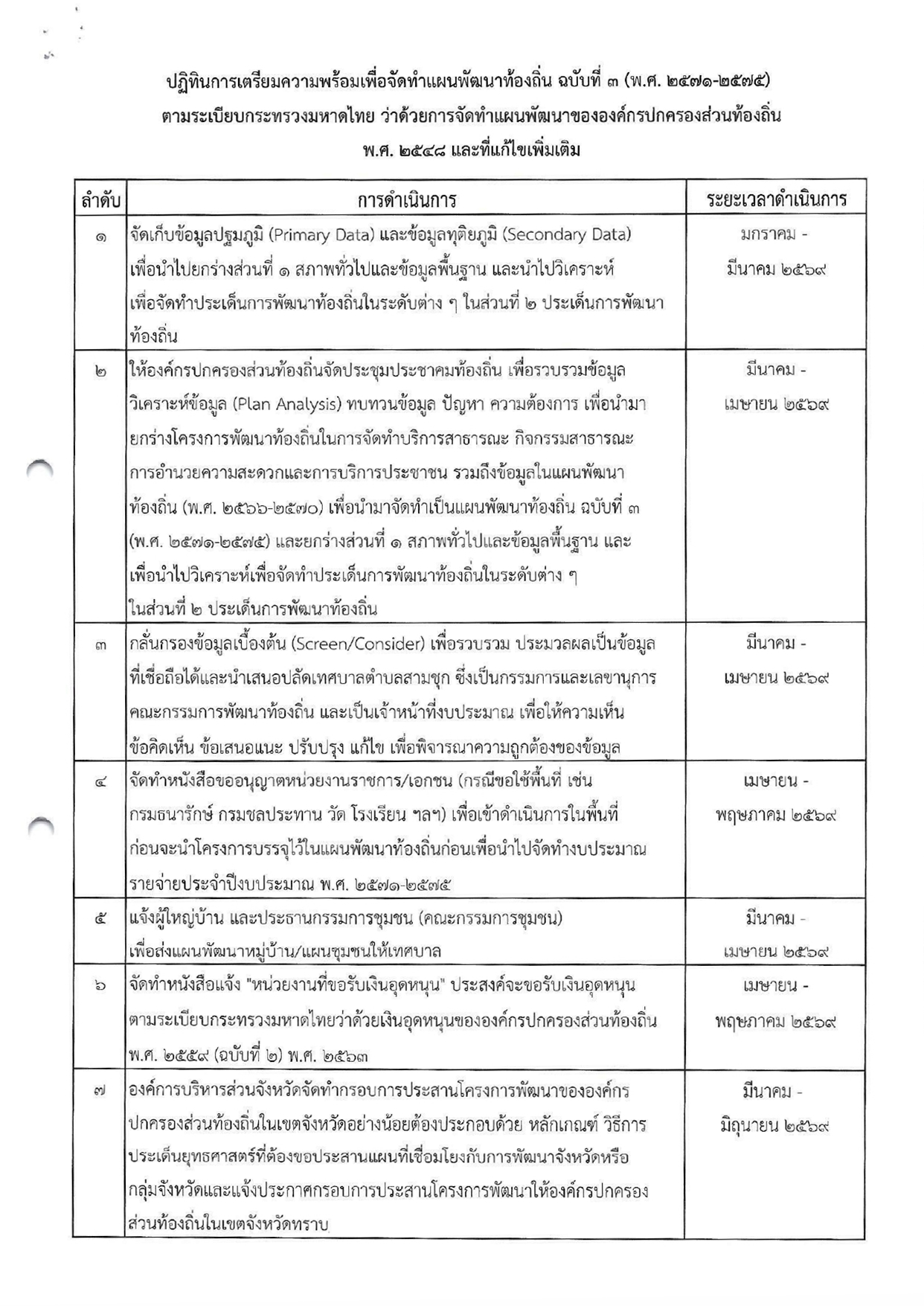 ประกาศเทศบาลตำบลสามชุก เรื่อง ปฏิทินการเตรียมความพร้อมเพื่อจัดทำแผนพัฒนาท้องถิ่น (พ.ศ.2571-2575)