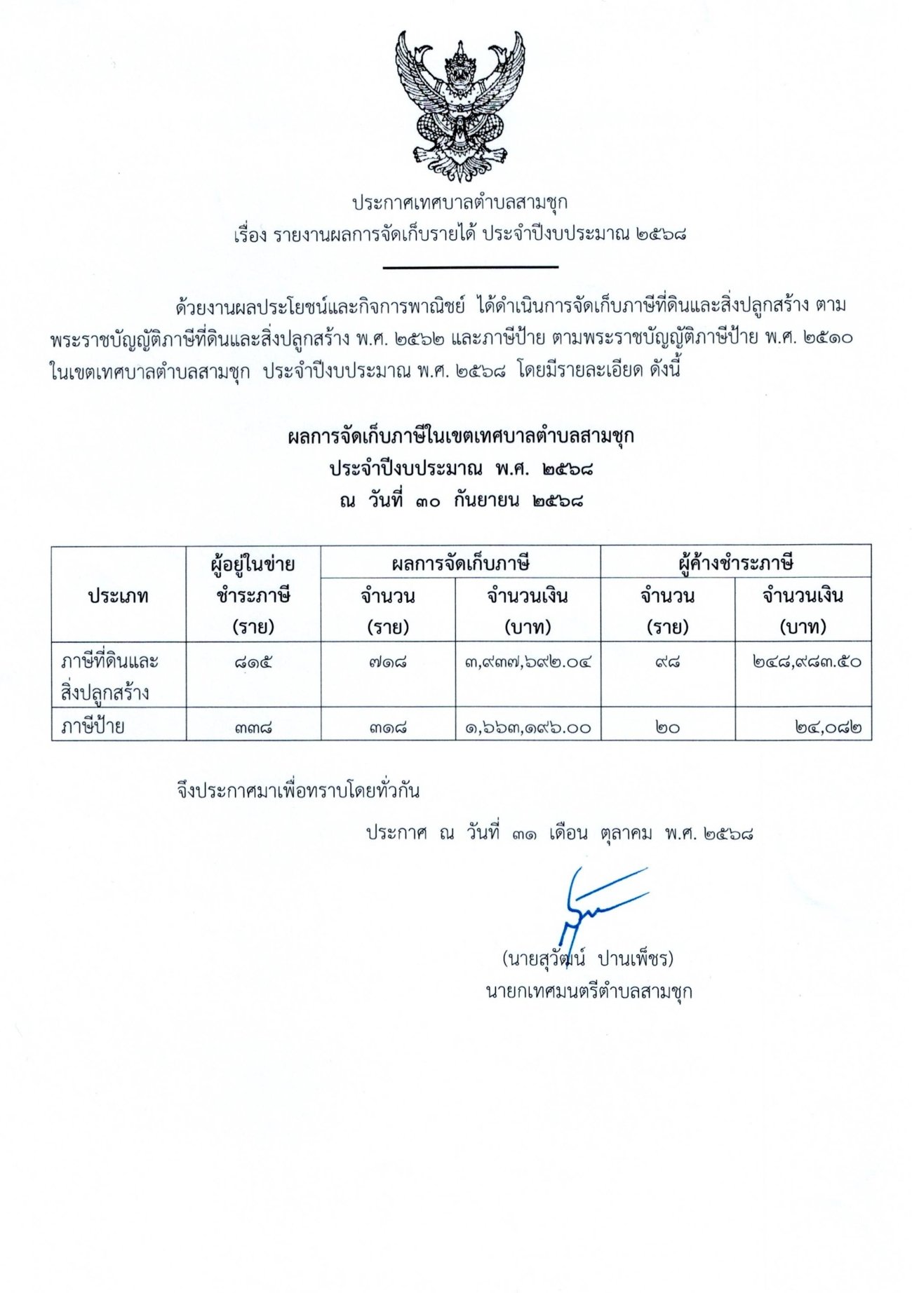 รายงานผลการจัดเก็บรายได้ ประจำปีงบประมาณ 2568