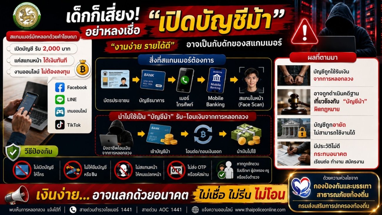 เตือนภัย...เพื่อสร้างการรับรู้ สร้างภูมิคุ้มกันทางความคิด และความรู้เท่าทันให้แก่ประชาชน เพื่อป้องกันการหลอกลวงทางออนไลน์ (Scammer)